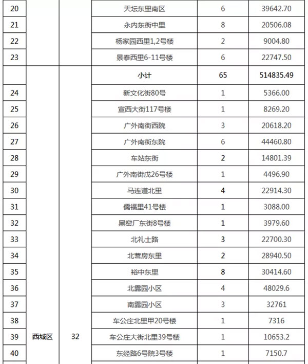 重磅：北京老舊小區(qū)納入首批改造名單，建筑涂料用量將激增！