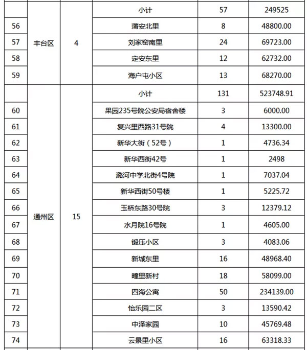 重磅：北京老舊小區(qū)納入首批改造名單，建筑涂料用量將激增！