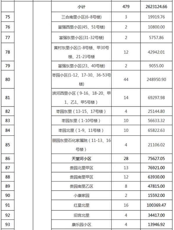 重磅：北京老舊小區(qū)納入首批改造名單，建筑涂料用量將激增！