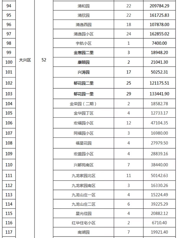 重磅：北京老舊小區(qū)納入首批改造名單，建筑涂料用量將激增！