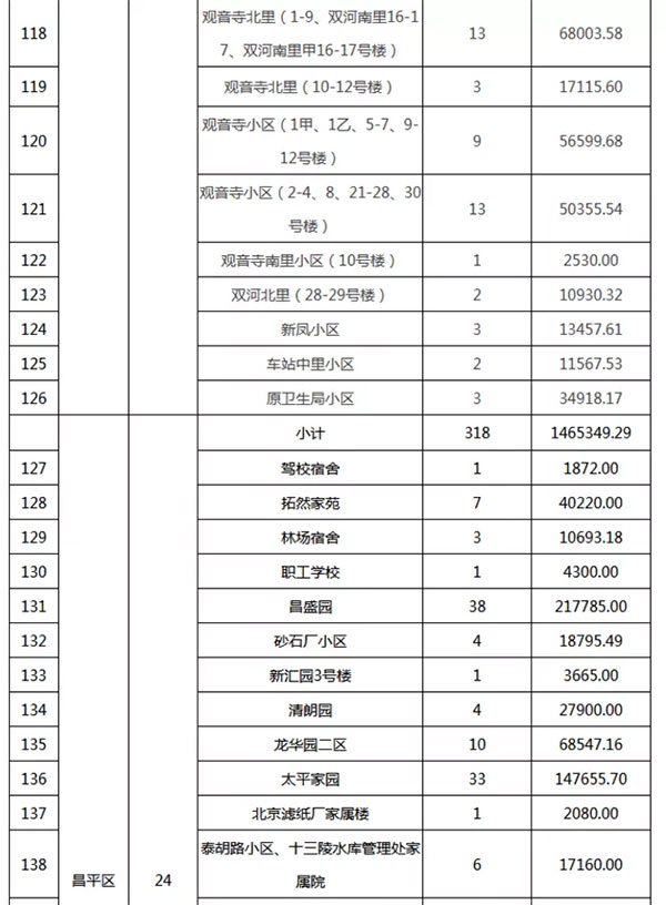 重磅：北京老舊小區(qū)納入首批改造名單，建筑涂料用量將激增！